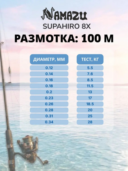 Шнур плетеный Namazu "Supahiro" 8Х, L-100 м, d-0,16 мм, test-8,5 кг, оранжевый/250/