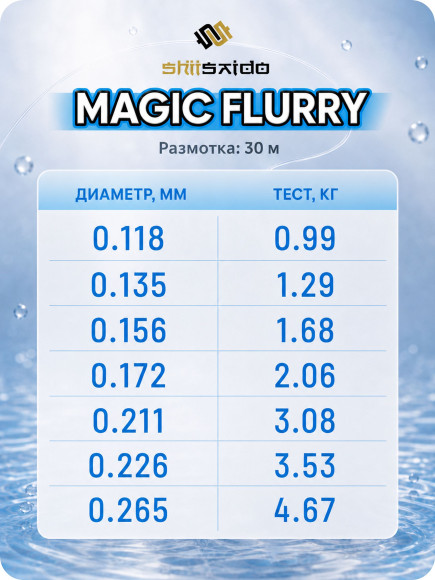 Флюорокарбон "Shii Saido" Magic Flurry, L-30 м, d-0,226 мм, test-3,53 кг, прозрачный/200/ Флюорокарбон "Shii Saido" Magic Flurry, L-30 м, d-0,226 мм, test-3,53 кг, прозрачный/200/