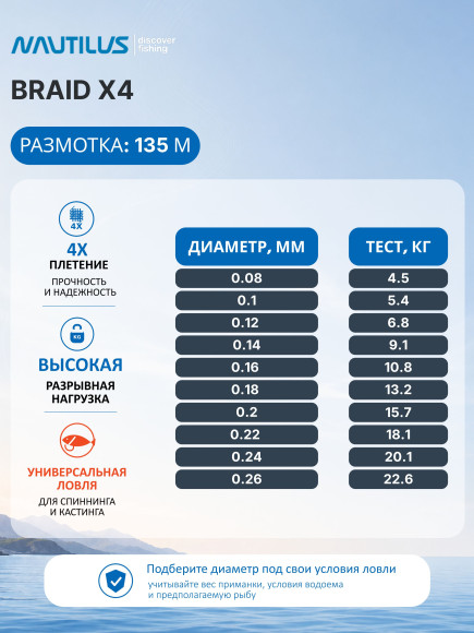 Шнур Nautilus Braid X4 Multicolour d-0.12 6.8кг 1.0PE 135м Шнур Nautilus Braid X4 Multicolour d-0.12 6.8кг 1.0PE 135м
