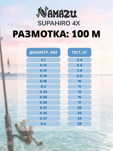 Шнур плетеный Namazu "Supahiro" 4Х, L-100 м, d-0,14 мм, test-6,5 кг, болотно-зеленый (мох)/250/ Шнур плетеный Namazu "Supahiro" 4Х, L-100 м, d-0,14 мм, test-6,5 кг, болотно-зеленый (мох)/250/