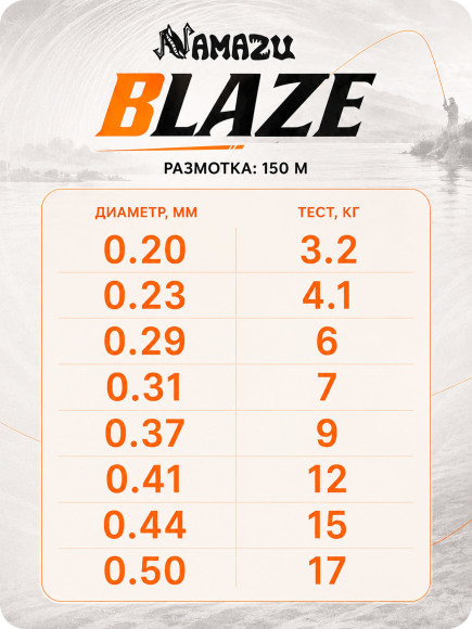 Леска Namazu Blaze, L-150 м, d-0,50 мм, test-17 кг, оранжевая/100/ Леска Namazu Blaze, L-150 м, d-0,50 мм, test-17 кг, оранжевая/100/