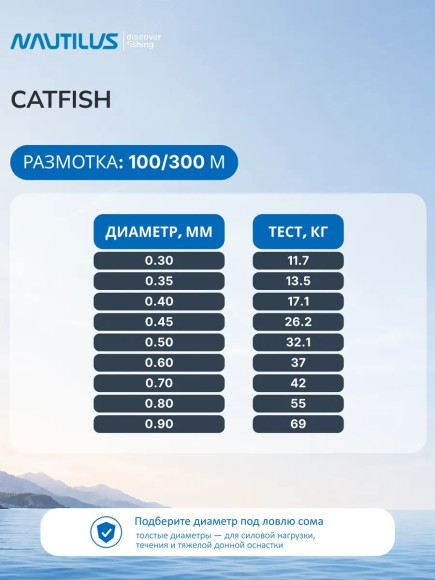 Леска Nautilus Catfish 0,70мм.,42кг, 300м.dark black Леска Nautilus Catfish 0,70мм.,42кг, 300м.dark black