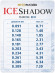 Леска "Shii Saido" Ice Shadow, L-30 м, d-0,309 мм, test-7,39 кг, прозрачная/10/ Леска "Shii Saido" Ice Shadow, L-30 м, d-0,309 мм, test-7,39 кг, прозрачная/10/