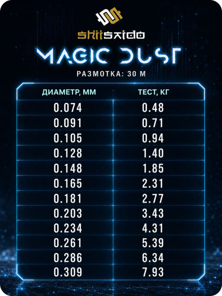 Леска "Shii Saido" Magic Dust, L-30 м, d-0,203 мм, test-3,43 кг, хамелеон Леска "Shii Saido" Magic Dust, L-30 м, d-0,203 мм, test-3,43 кг, хамелеон