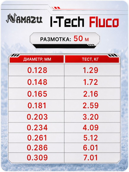Леска Namazu "I-Tech Fluco", L-50 м, d-0,286 мм, test-6,01 кг, прозрачная/200/