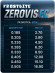 Флюорокарбон Frostbite ZeroVis FC, #1.5, L-30 м, d-0,205 мм, test-3,90 кг, прозрачный Флюорокарбон Frostbite ZeroVis FC, #1.5, L-30 м, d-0,205 мм, test-3,90 кг, прозрачный