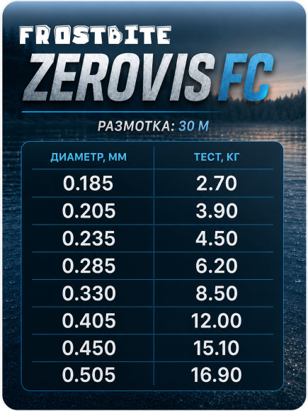 Флюорокарбон Frostbite ZeroVis FC, #4.0, L-30 м, d-0,330 мм, test-8,50 кг, прозрачный Флюорокарбон Frostbite ZeroVis FC, #4.0, L-30 м, d-0,330 мм, test-8,50 кг, прозрачный
