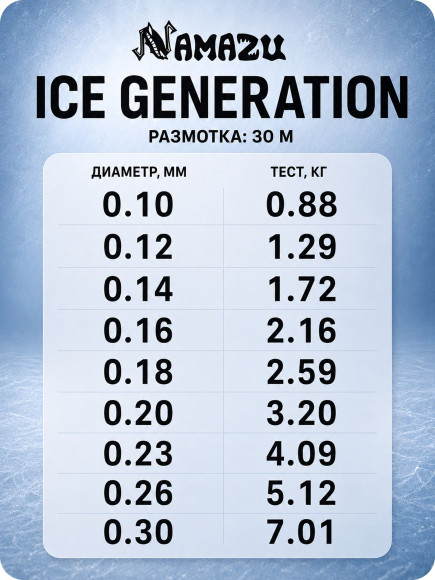 Леска Namazu "Ice Generation", L-30 м, d-0,20 мм, test-3,20 кг, прозрачная/10/ Леска Namazu "Ice Generation", L-30 м, d-0,20 мм, test-3,20 кг, прозрачная/10/