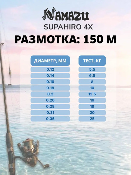 Шнур плетеный Namazu "Supahiro" 4Х, L-150 м, d-0,12 мм, test-5,5 кг, мультиколор/250/ Шнур плетеный Namazu "Supahiro" 4Х, L-150 м, d-0,12 мм, test-5,5 кг, мультиколор/250/