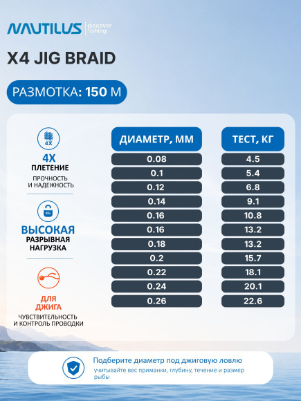 Шнур Nautilus X4 Jig Braid Green d-0.24мм 20.1кг 3,5PE 150м