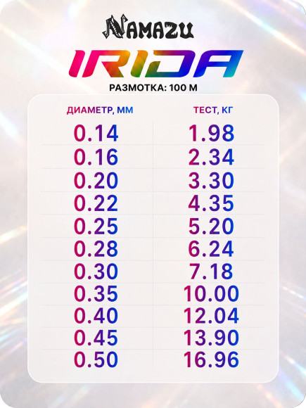 Леска Namazu "Irida", L-100 м, d-0,20 мм, test-3,30 кг, прозрачная (уп. 10 шт.)/200/ Леска Namazu "Irida", L-100 м, d-0,20 мм, test-3,30 кг, прозрачная (уп. 10 шт.)/200/